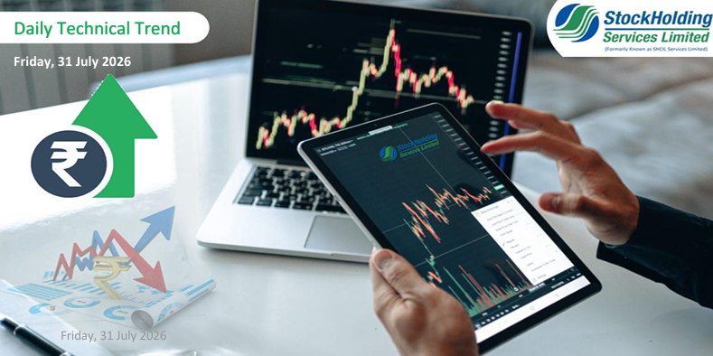 Daily Technical Trend